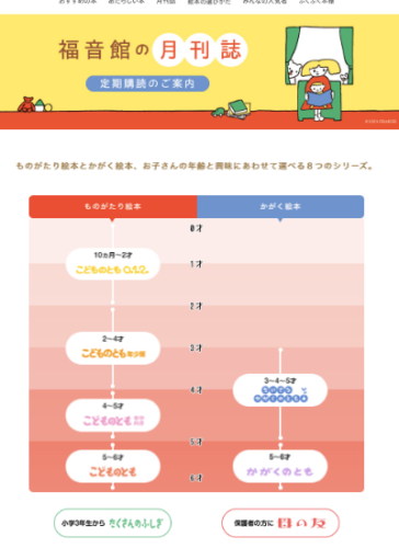 福音館書店 月刊絵本シリーズ